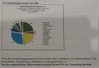 Umsiedlung_Formica.jpg